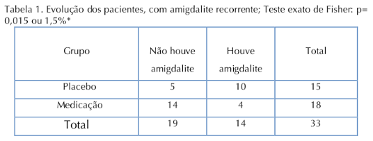 Tabela 1 do estudo de (Furuta, Weckx, and Figueiredo 2017) (CC BY).