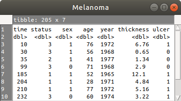 Dados do arquivo Melanoma importados para o R.