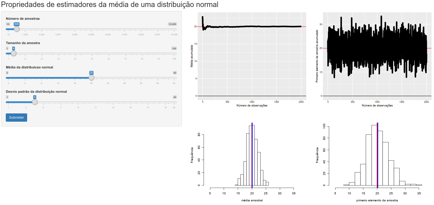 Aplicação que permite a visualização de como dois estimadores da média se comportam à medida que o tamanho da amostra aumenta. As amostras foram extraídas de uma distribuição normal.