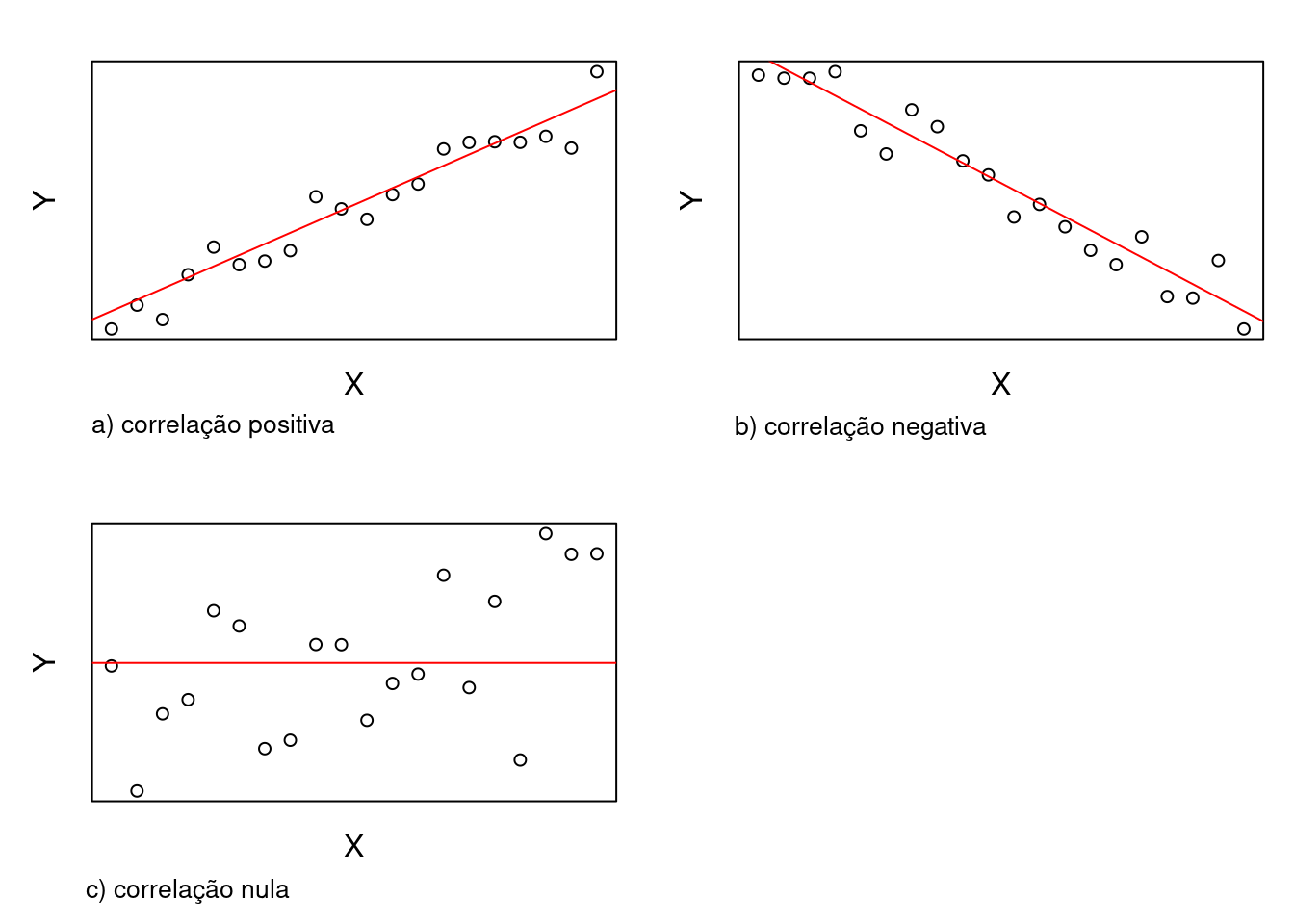 19 Regressão Linear Bioestatística Básica