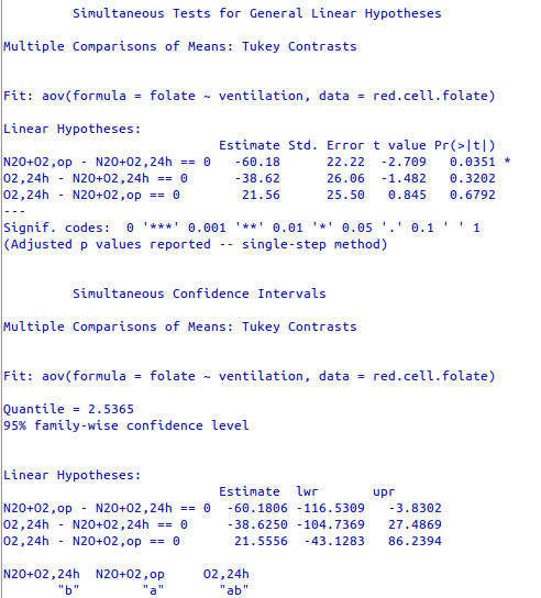 Continuação dos resultados da análise de variância para a configuração da figura 18.10. Na parte inferior, são apresentados os intervalos de confiança para cada par de grupos, usando o método de Tukey.