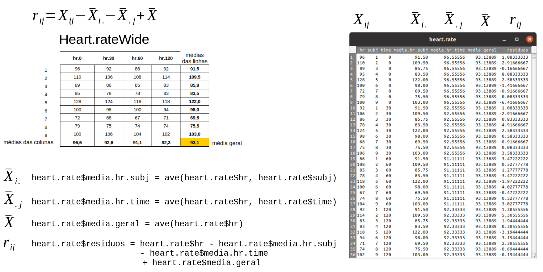 Figura que ilustra a geração dos resíduos para o modelo de ANOVA com medidas repetidas para o conjunto de dados heart.rate.