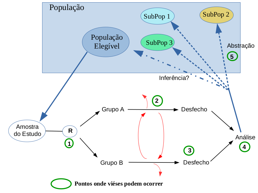 Diagrama de um ensaio controlado randomizado paralelo.