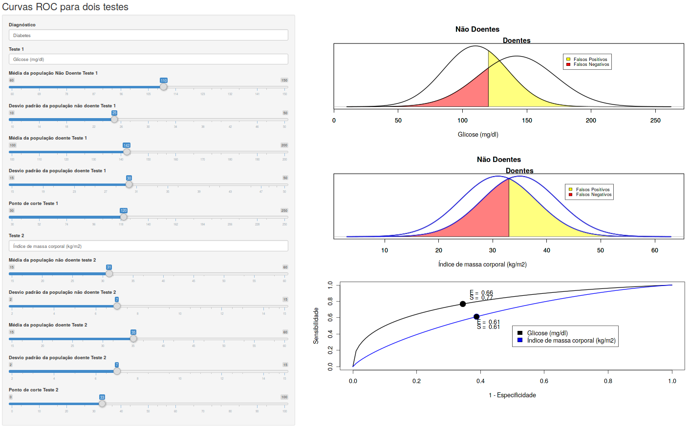 Aplicação que permite ao usuário comparar as curvas ROC de dois testes diagnósticos diferentes. A curva ROC preta corresponde ao teste 1 e a azul ao teste 2.
