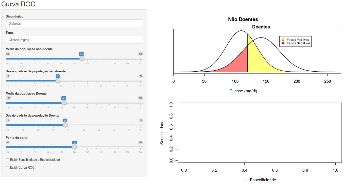 Aplicação que permite ao usuário visualizar a construção da curva ROC e a influência do ponto de corte sobre os valores de sensibilidade e especificidade.
