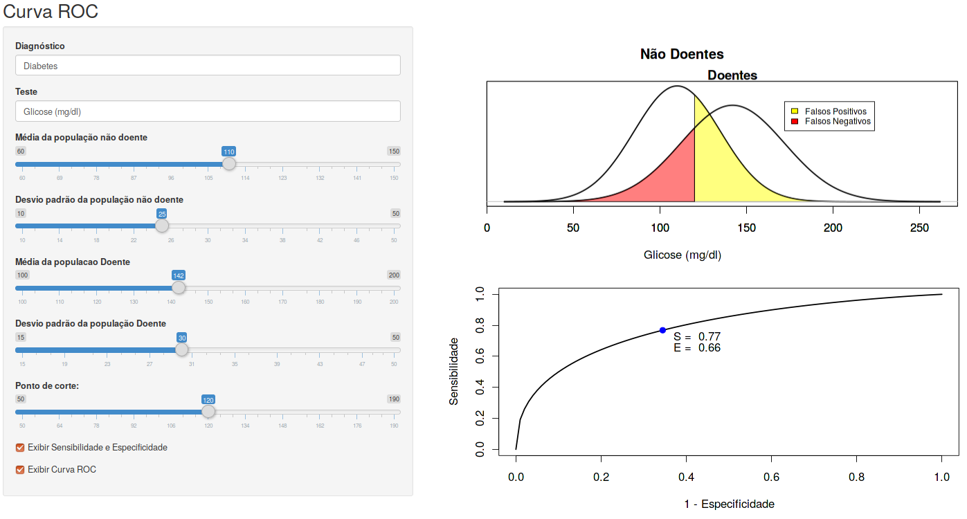 Curva ROC gerada a partir da variação do ponto de corte utilizado para classificar o teste como positivo ou negativo.