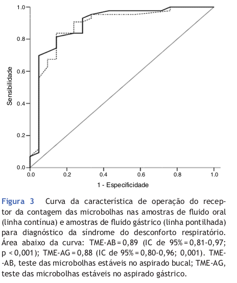 Figura 3 do artigo de (Ribeiro et al. 2019) (CC-BY-NC-ND).