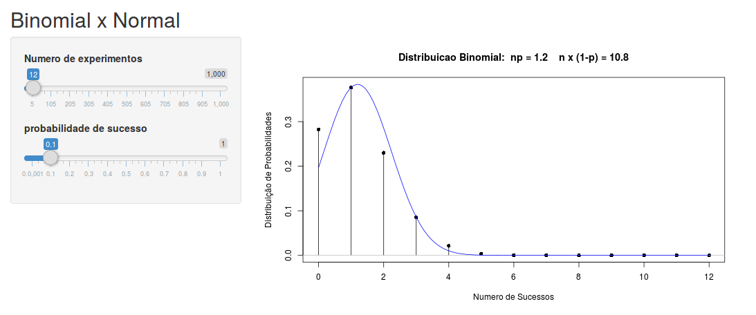 Aplicação para verificar a relação entre a distribuição normal e a distribuição binomial.