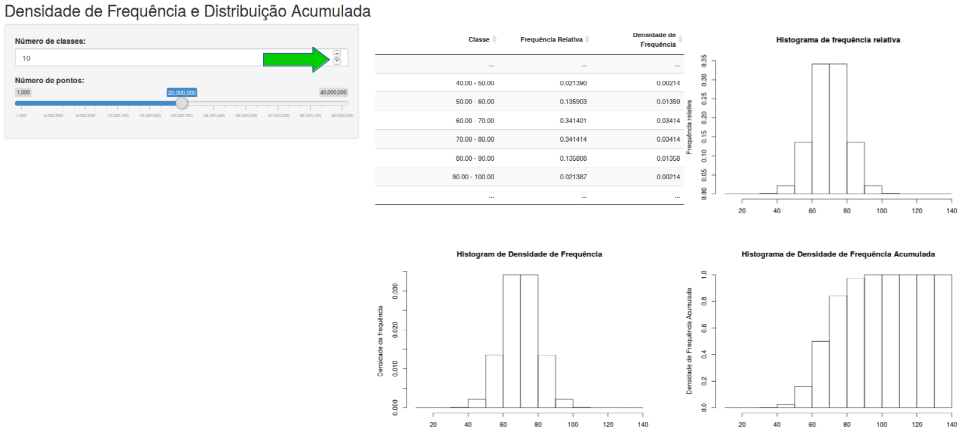 Tabelas de frequência, histogramas de frequência relativa, densidade de frequência e distribuição cumulativa de densidade de frequência para uma variável aleatória com média 70 e desvio padrão 10 para um certo número de classes no histograma (10 inicialmente) e um certo número de valores da variável aleatória escolhida aleatoriamente (inicialmente 20.000.000). O número de classes do histograma pode ser alterado ao clicarmos na seta para cima ou para baixo ou digitando o valor desejado na caixa de texto correspondente.