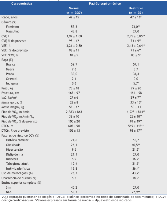 Tabela 1 do estudo de (Sperandio et al. 2016) (CC-BY-NC).