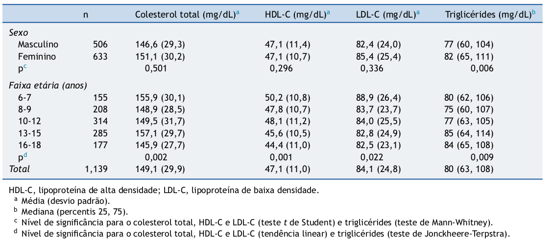 Tabela 2 do estudo de (Quadros et al. 2015) (CC-BY-NC-ND).