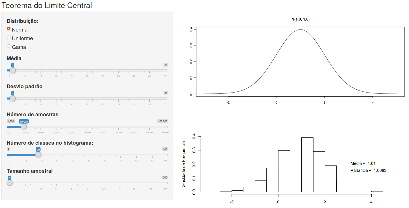 Aplicação que mostra o histograma da média amostral para diferentes distribuições de probabilidade e tamanhos amostrais.