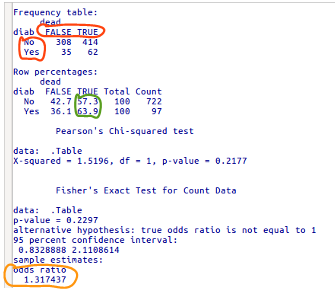 Resultado da análise da tabela de contingência 2x2 por meio do R Commander.