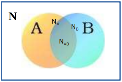 Probabilidade da Intersecção de Eventos (Teorema do Produto). #matemat