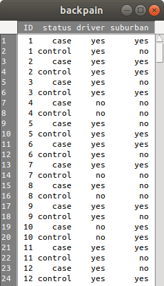 Parte do conjunto de dados backpain do pacote HSAUR2.
