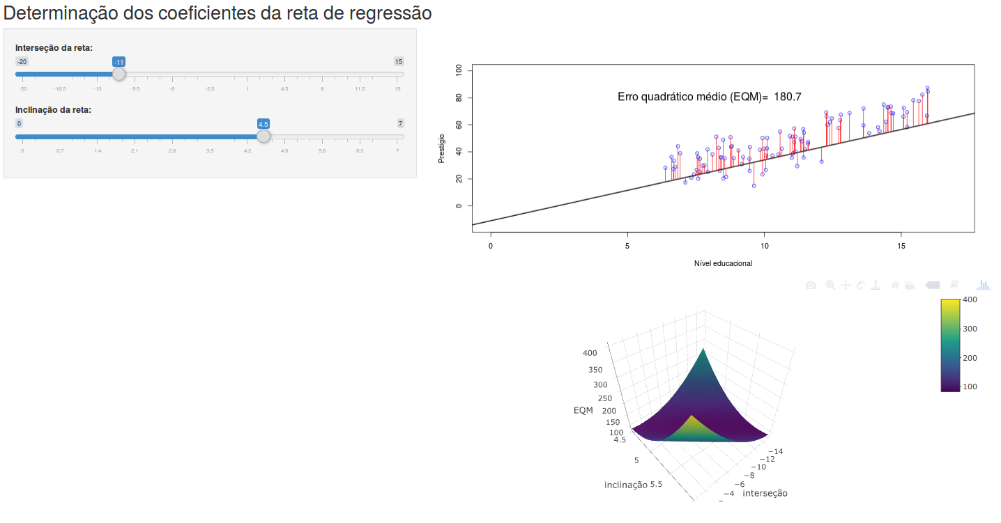 Aplicação que ilustra o princípio do método dos mínimos quadrados.