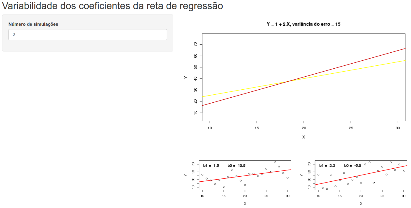 Aplicação para ilustrar a variabilidade dos coeficientes da reta de regressão. A parte superior mostra as retas de regressão correspondentes a cada simulação. Na parte inferior, são mostradas as retas de regressão correspondentes às primeiras simulações (máximo de 4). O usuário seleciona o número de simulações, até um máximo de 1000.