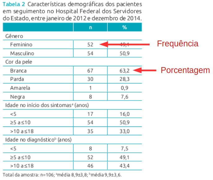 Características demográficas dos pacientes pediátricos portadores de urolitíase no Rio de Janeiro em seguimento no Hospital Federal dos Servidores do Estado. Fonte: (Barata and Valete 2018) (CC BY).