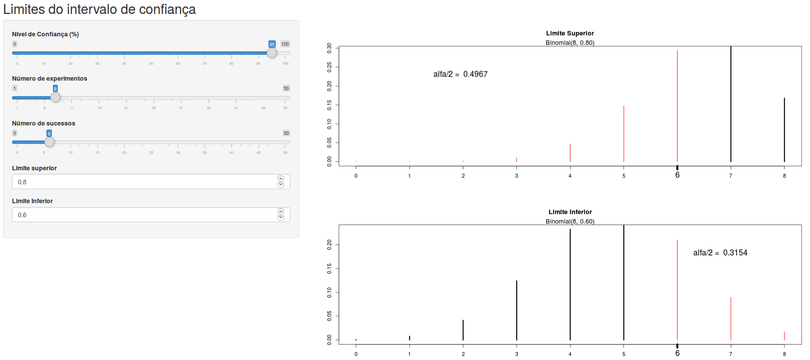 Aplicação que permite encontrar os limites do intervalo de confiança para a probabilidade de uma distribuição binomial, manipulando os valores do limite superior e inferior à esquerda da tela, uma vez selecionados os valores do nível de confiança, número de experimentos de Bernoulli e número de sucessos.