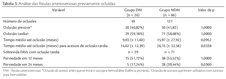 Exemplo de apresentação de resultados de testes de hipóteses para diversos tipos de variáveis. Fonte: tabela 3 do estudo de (Cruz et al. 2015) (CC BY).