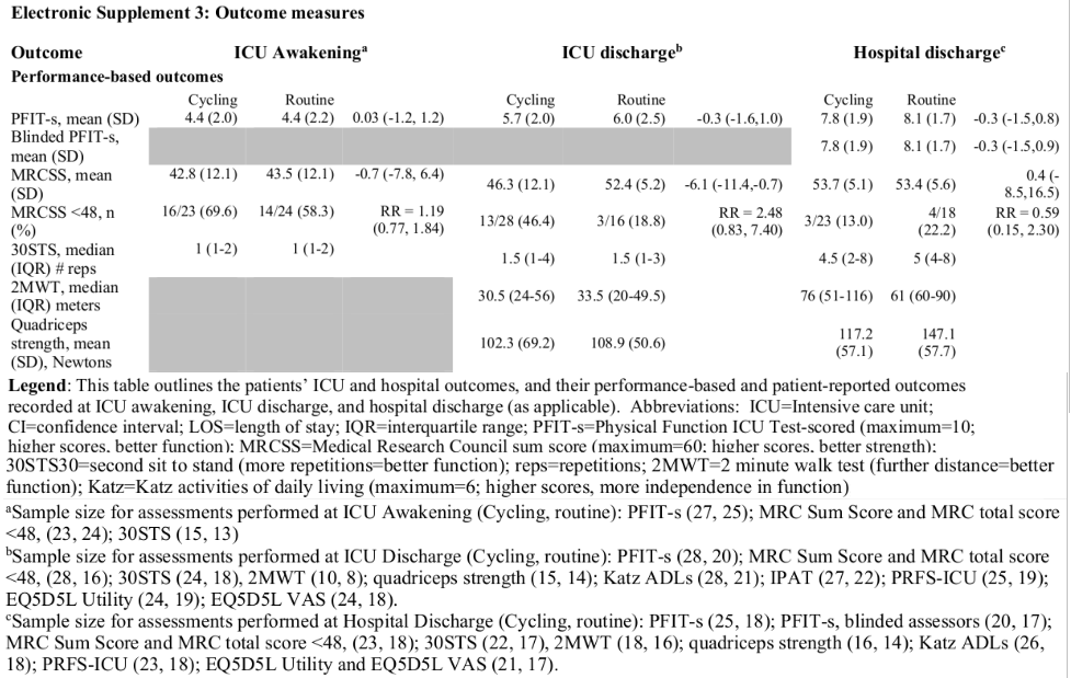 Exemplo de intervalos de confiança para a diferença de médias e o risco relativo para diversas variáveis. Fonte: adaptado do suplemento eletrônico 3 do estudo de (Kho et al. 2019) (CC BY-NC).