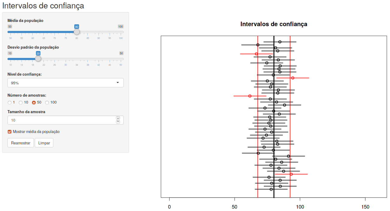 Figura 6.21 com retas que mostram a média real da população (linha vertical preta) e indicam distâncias iguais a \(z_{1-\alpha/2} \frac{\sigma}{\sqrt{n}}\) acima e abaixo da média da distribuição (linhas verticais em vermelho).