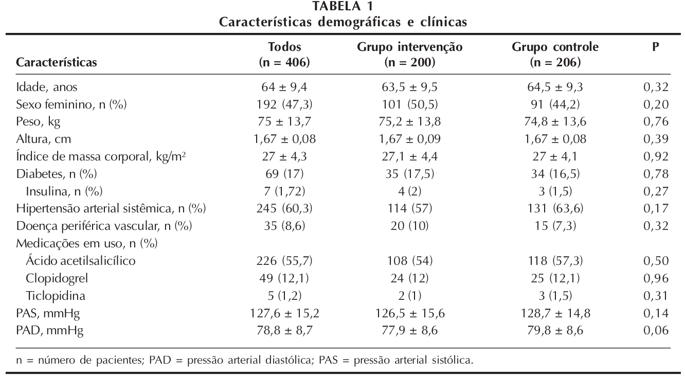 Situação em que a realização de um teste de hipótese não é adequado. Fonte: tabela 1 do estudo de (Rocha et al. 2009) (CC BY-NC).