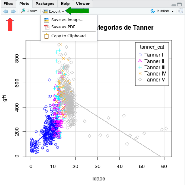 Aba Plots do RStudio com opções para navegar pelos gráficos, ampliar e exportar os gráficos para diferentes formatos.