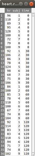 Conteúdo do conjunto de dados heart.rate.