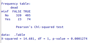 Resultado da análise da tabela de contingência 2x2 por meio do R Commander.