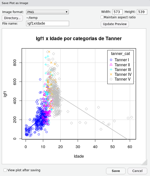 Tela para configurar as opções de exportação de um gráfico no RStudio.