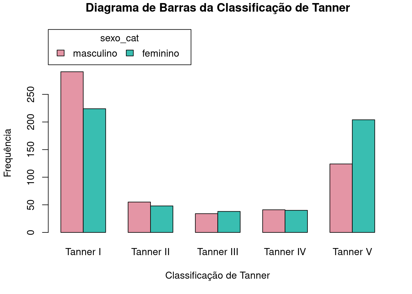 (ref:capDiagramaBarrasGrupoT)