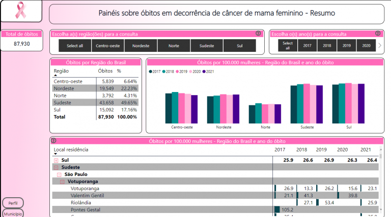 Painel sobre câncer de mama